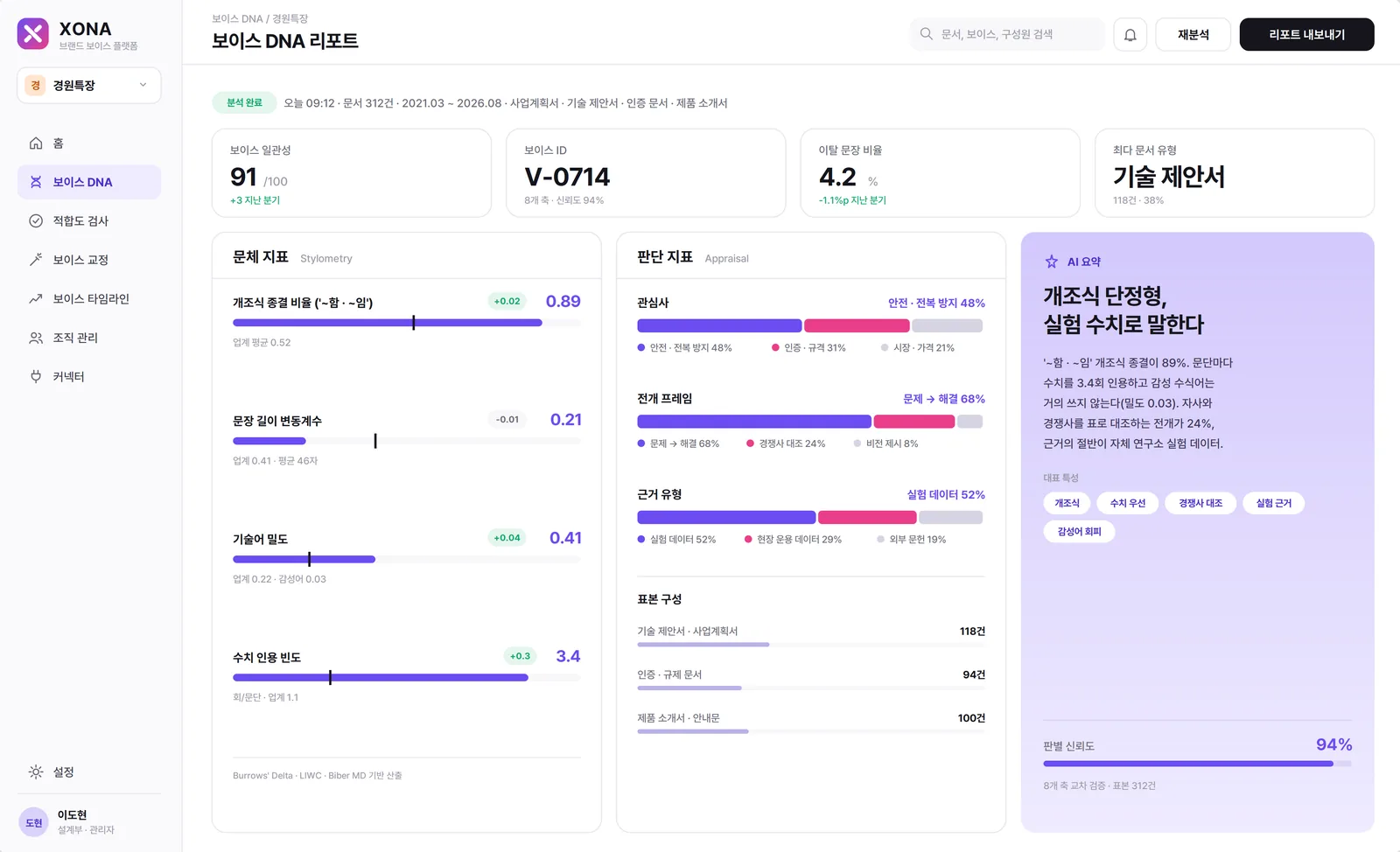 Xona 보이스 DNA 리포트 화면